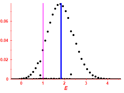 Strength function